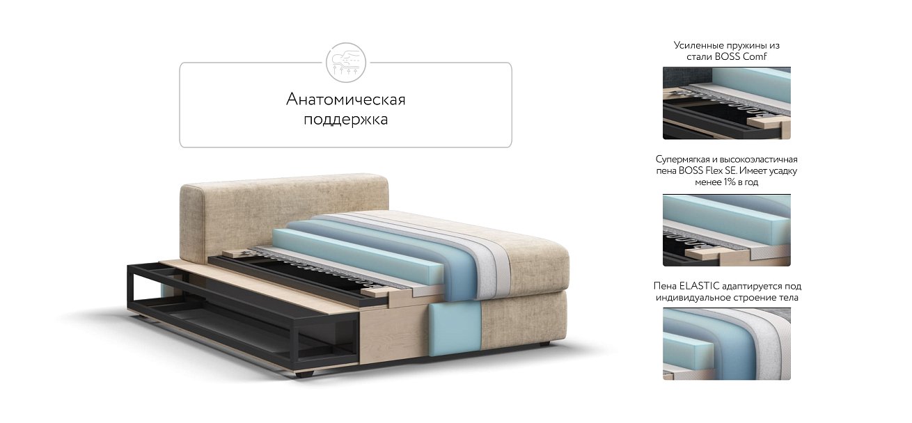 BOSS MODOOL SE оттоманка левая шенилл Gloss беж