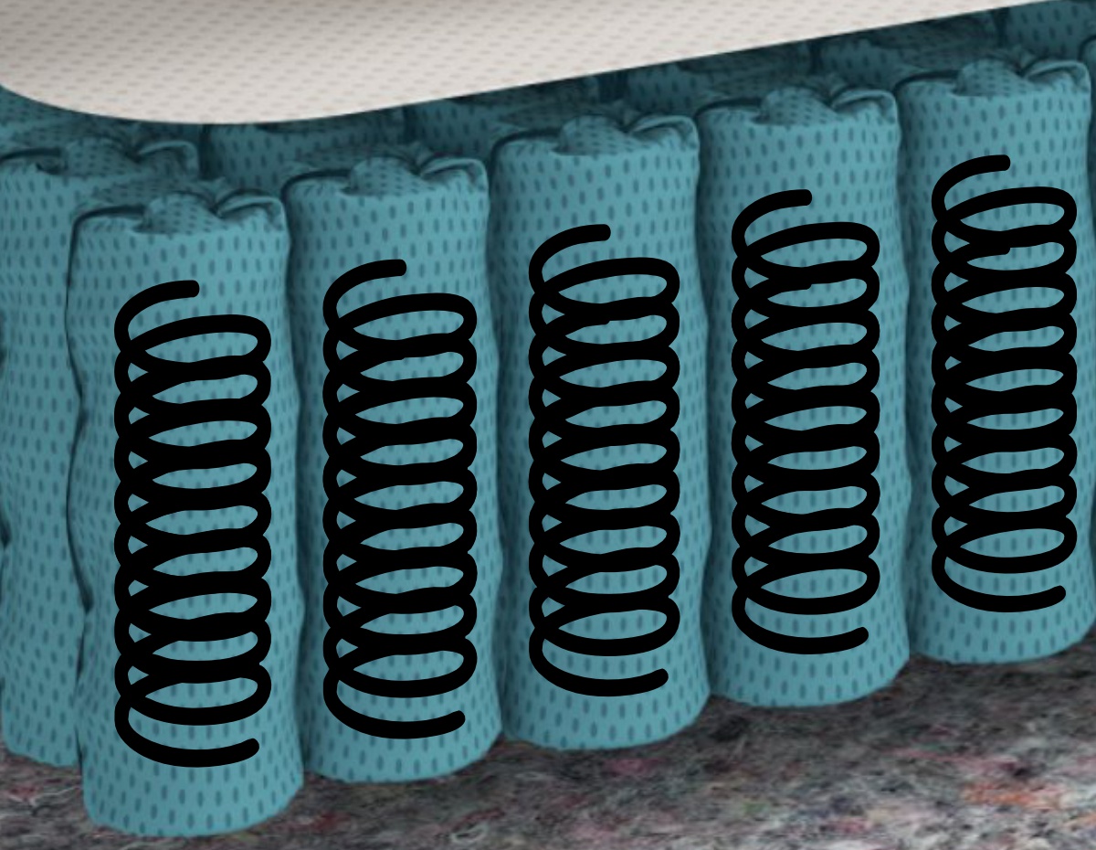 НПБ 4D SPRING 350 - благодаря форме пружин, такой блок обладает улучшенными анатомическими свойствами. Он дает точечную 7-зональную поддержку разных частей тела - голова, шея, грудь, поясница, крестец, бедра и ноги.
