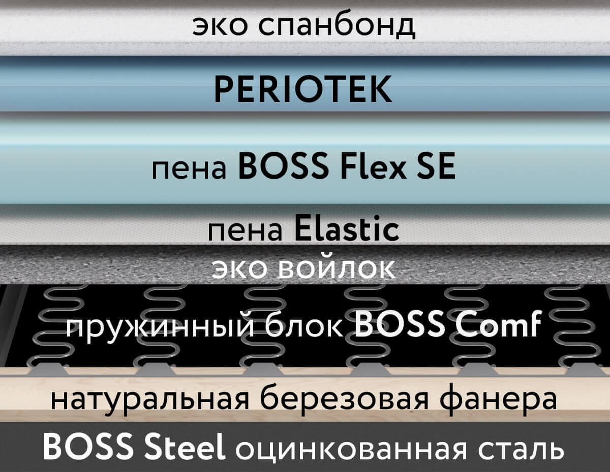 Испанская система сидения BOSS Mflex обеспечивает роскошный комфорт. Семь слоев из высокоэластичной пены работают вместе со стальным каркасом.